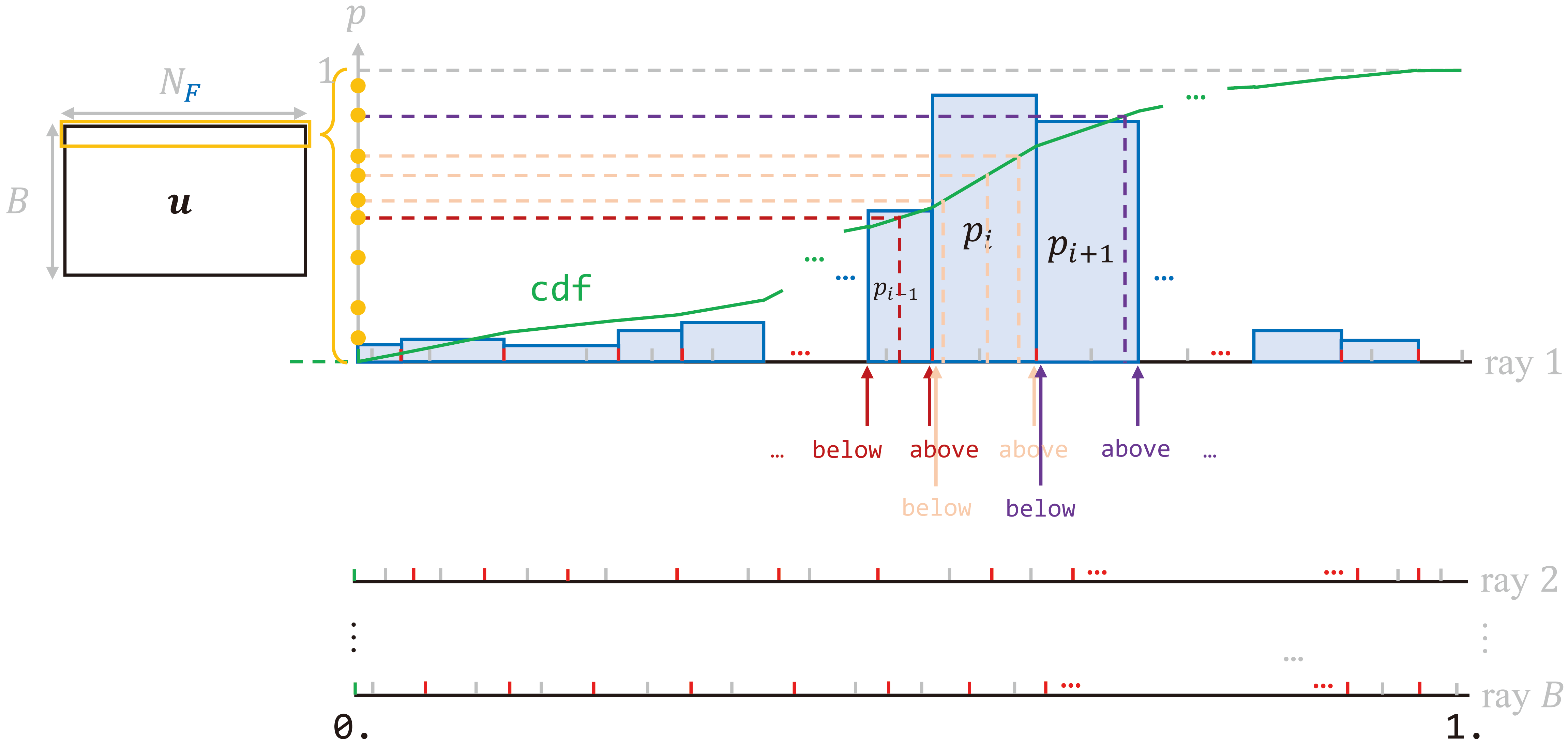 Indices