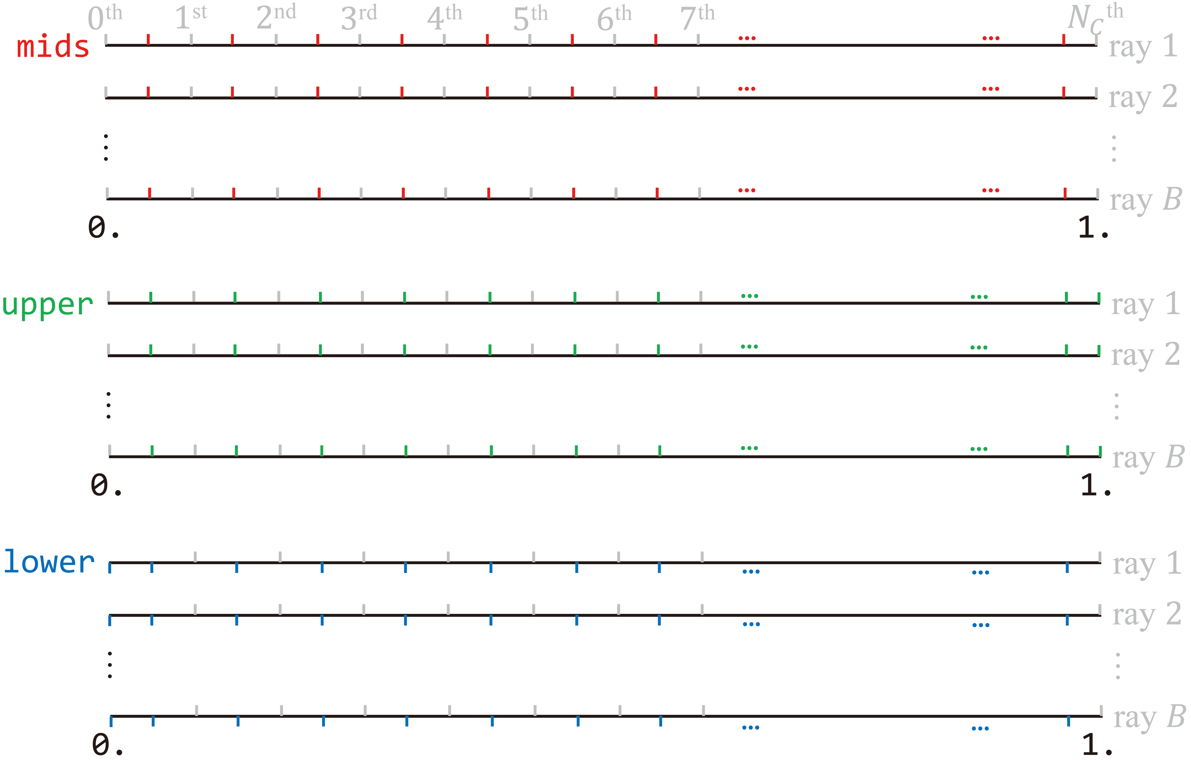 Intermediate points