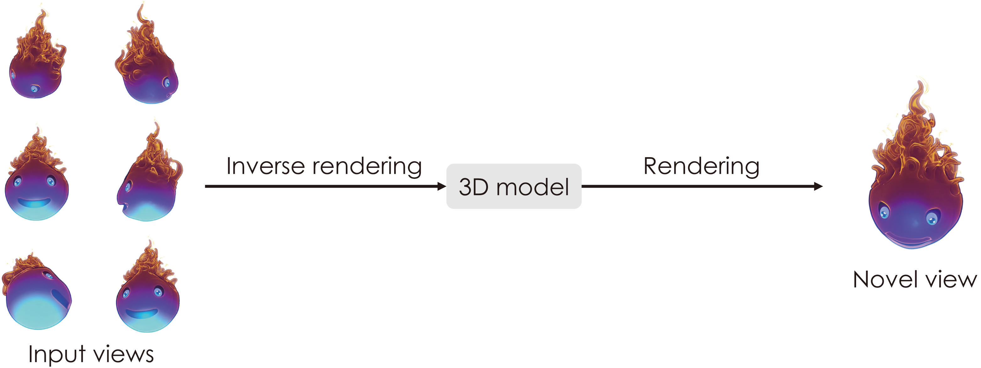 The novel view synthesis problem