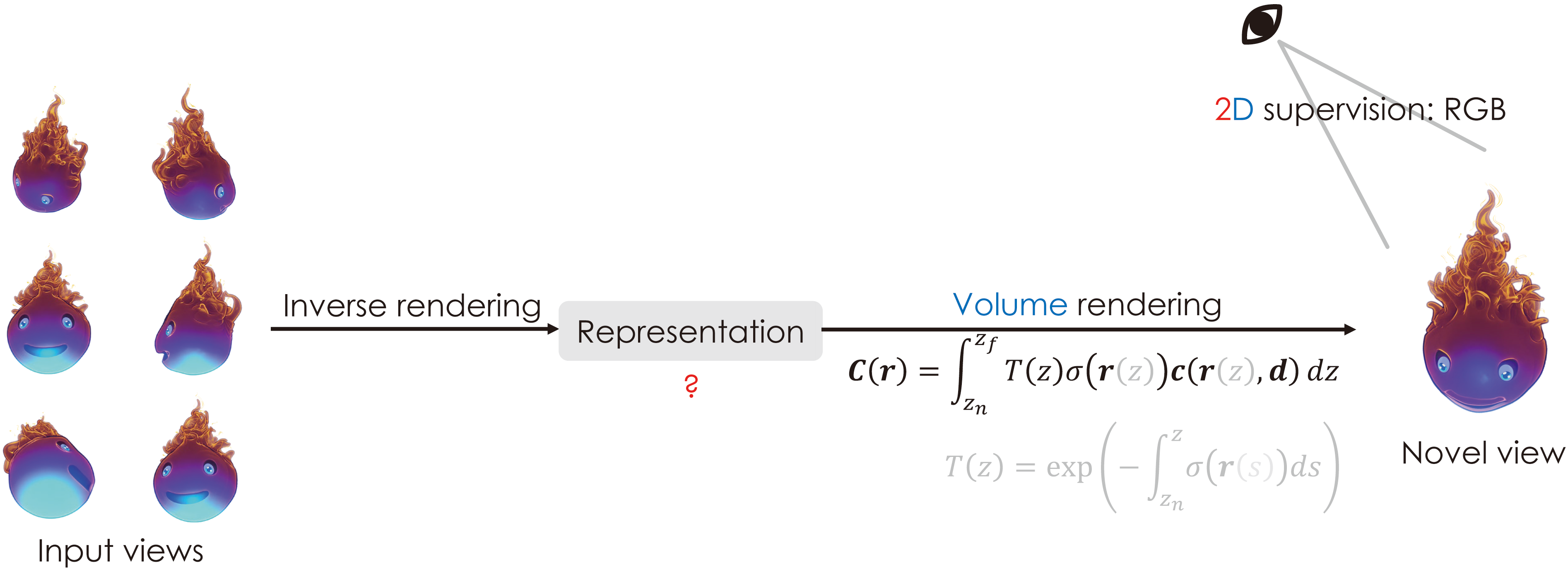 Differentiable rendering